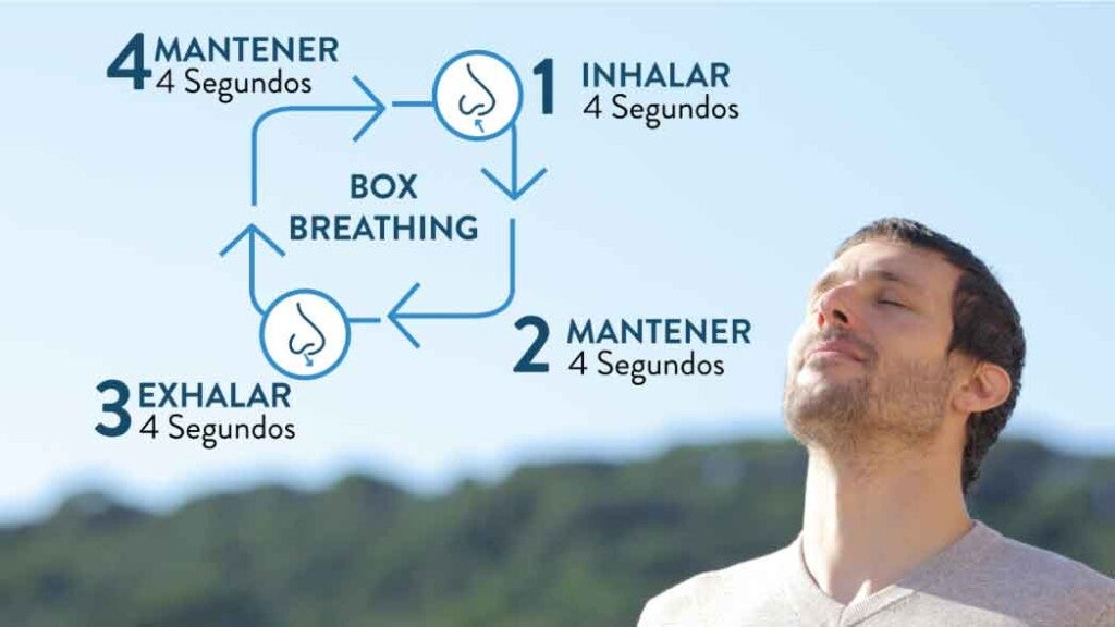 Técnicas de relajación por medio de la respiración profunda